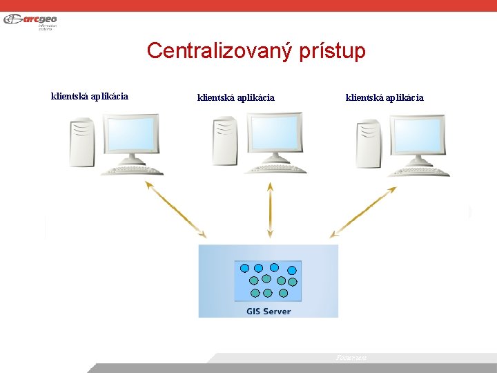 Centralizovaný prístup klientská aplikácia Footer text 