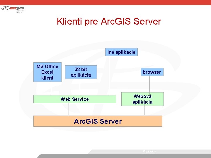 Klienti pre Arc. GIS Server iné aplikácie MS Office Excel klient 32 bit aplikácia