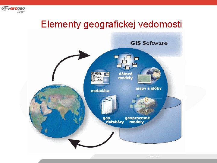 Elementy geografickej vedomosti Footer text 