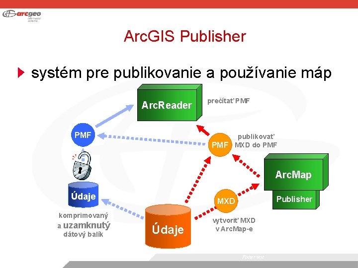 Arc. GIS Publisher systém pre publikovanie a používanie máp Arc. Reader PMF prečítať PMF