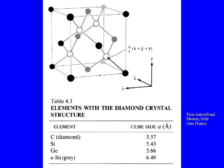 From Ashcroft and Mermin, Solid State Physics. From Ashcroft and Mermin, Solid State Physics.