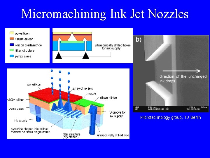 Micromachining Ink Jet Nozzles Microtechnology group, TU Berlin Micromachining Ink Jet Nozzles Microtechnology group, TU Berlin
