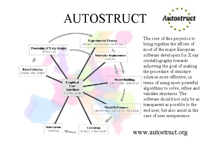 AUTOSTRUCT The core of this project is to bring together the efforts of most AUTOSTRUCT The core of this project is to bring together the efforts of most