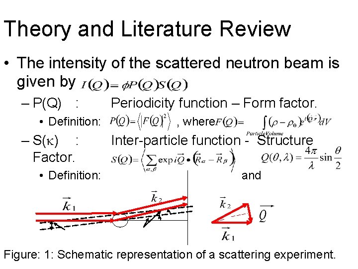 Theory and Literature Review • The intensity of the scattered neutron beam is given