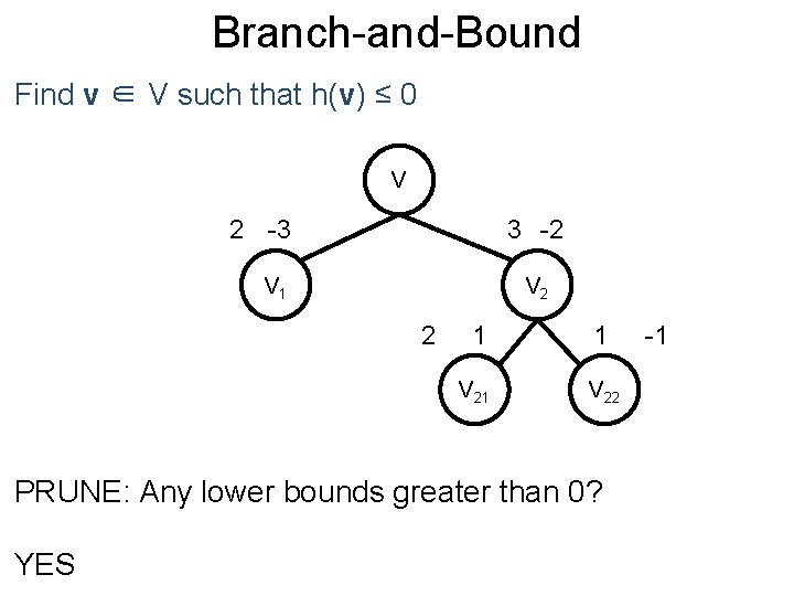 Branch-and-Bound Post Find v ∈ V such that h(v) ≤ 0 V 2 -3