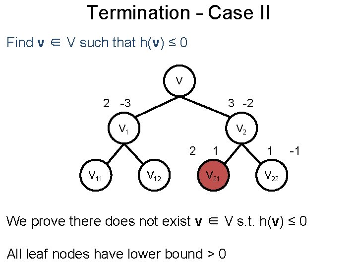 Termination Post– Case II Find v ∈ V such that h(v) ≤ 0 V