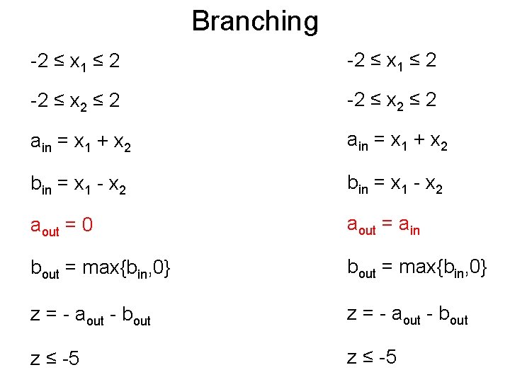 Branching Post -2 ≤ x 1 ≤ 2 -2 ≤ x 2 ≤ 2