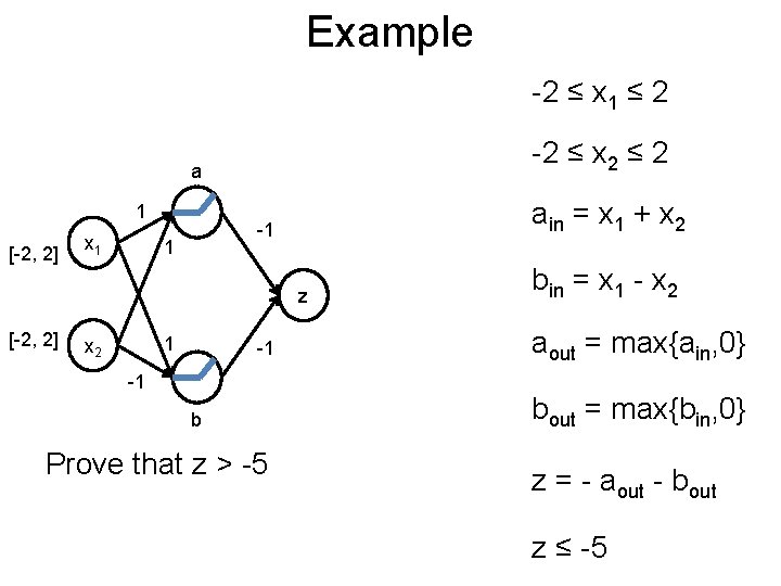 Example Post -2 ≤ x 1 ≤ 2 -2 ≤ x 2 ≤ 2