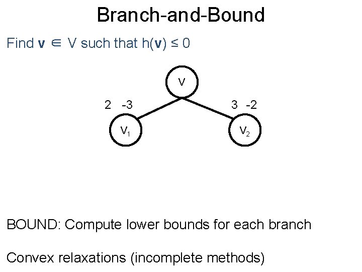 Branch-and-Bound Post Find v ∈ V such that h(v) ≤ 0 V 2 -3