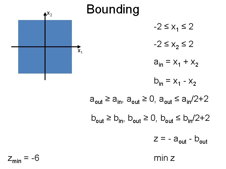 Bounding Post x 2 -2 ≤ x 1 ≤ 2 x 1 -2 ≤