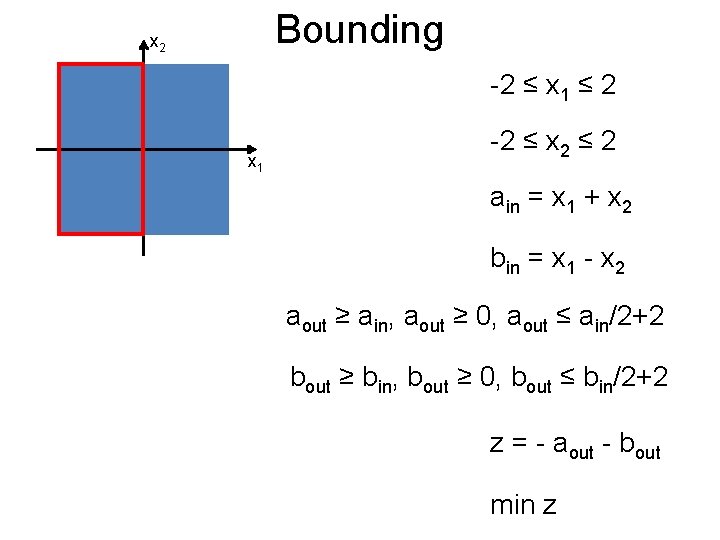 Bounding Post x 2 -2 ≤ x 1 ≤ 2 x 1 -2 ≤