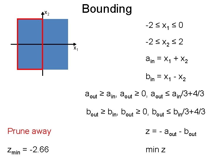 Bounding Post x 2 -2 ≤ x 1 ≤ 0 x 1 -2 ≤