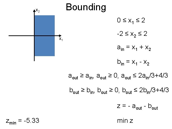 Bounding Post x 2 0 ≤ x 1 ≤ 2 x 1 -2 ≤