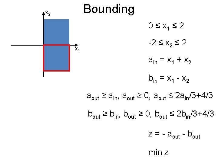 Bounding Post x 2 0 ≤ x 1 ≤ 2 x 1 -2 ≤