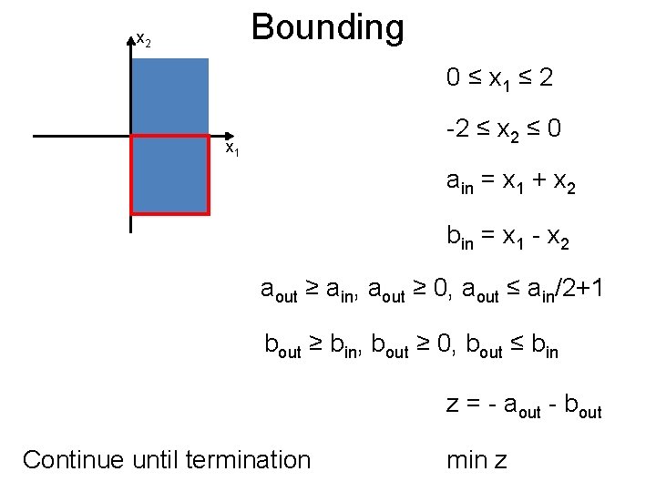 Bounding Post x 2 0 ≤ x 1 ≤ 2 -2 ≤ x 2