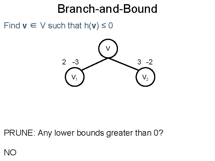 Branch-and-Bound Post Find v ∈ V such that h(v) ≤ 0 V 2 -3