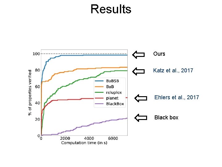 Results Post Ours Katz et al. , 2017 Ehlers et al. , 2017 Black