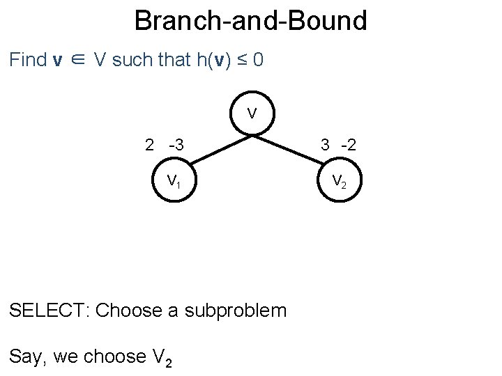 Branch-and-Bound Post Find v ∈ V such that h(v) ≤ 0 V 2 -3