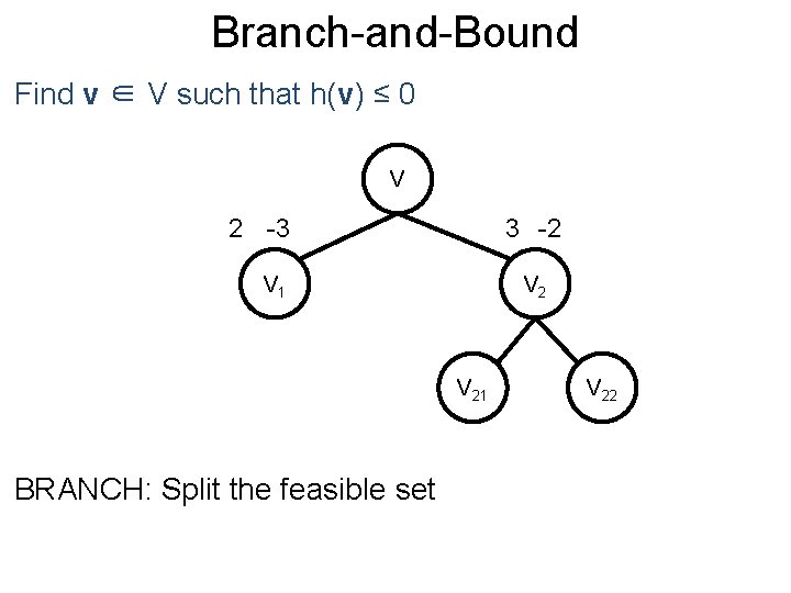 Branch-and-Bound Post Find v ∈ V such that h(v) ≤ 0 V 2 -3