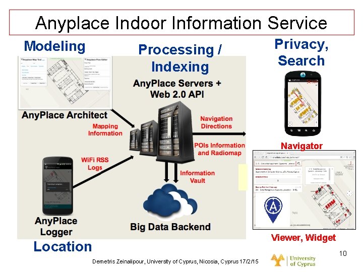 Dagstuhl Seminar 10042, Demetris Zeinalipour, University of Cyprus, 26/1/2010 Anyplace Indoor Information Service Modeling