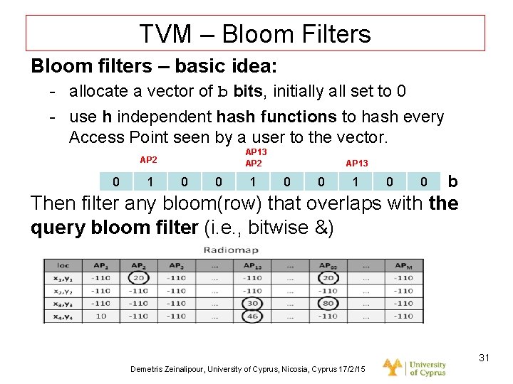 Dagstuhl Seminar 10042, Demetris Zeinalipour, University of Cyprus, 26/1/2010 TVM – Bloom Filters Bloom