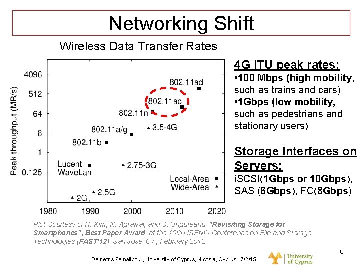 Dagstuhl Seminar 10042, Demetris Zeinalipour, University of Cyprus, 26/1/2010 Networking Shift Wireless Data Transfer