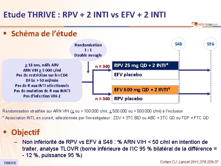 Etude THRIVE : RPV + 2 INTI vs EFV + 2 INTI § Schéma Etude THRIVE : RPV + 2 INTI vs EFV + 2 INTI § Schéma