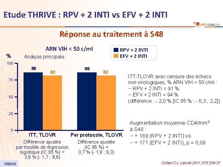 Etude THRIVE : RPV + 2 INTI vs EFV + 2 INTI Réponse au Etude THRIVE : RPV + 2 INTI vs EFV + 2 INTI Réponse au