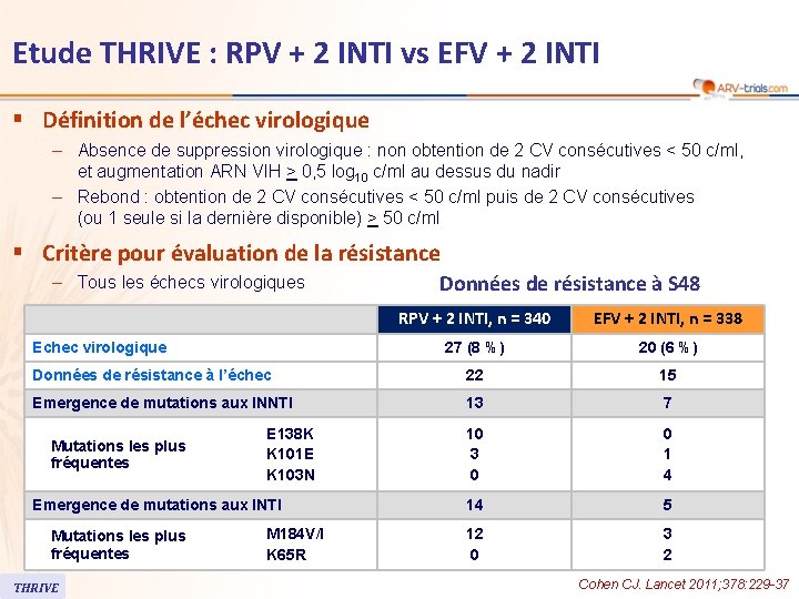 Etude THRIVE : RPV + 2 INTI vs EFV + 2 INTI § Définition