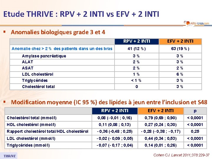 Etude THRIVE : RPV + 2 INTI vs EFV + 2 INTI § Anomalies