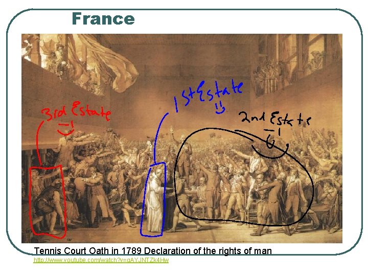 France Tennis Court Oath in 1789 Declaration of the rights of man http: //www.