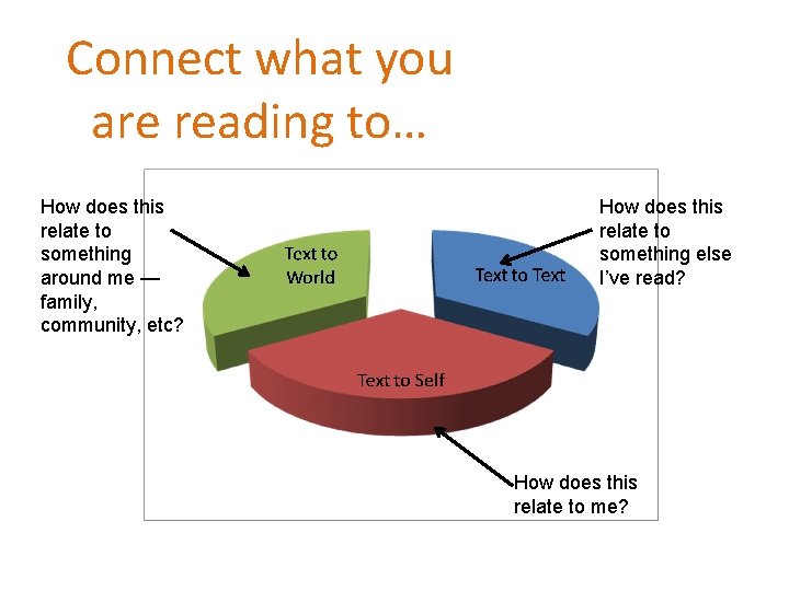 Connect what you are reading to… How does this relate to something around me