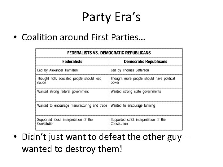 Party Era’s • Coalition around First Parties… • Didn’t just want to defeat the