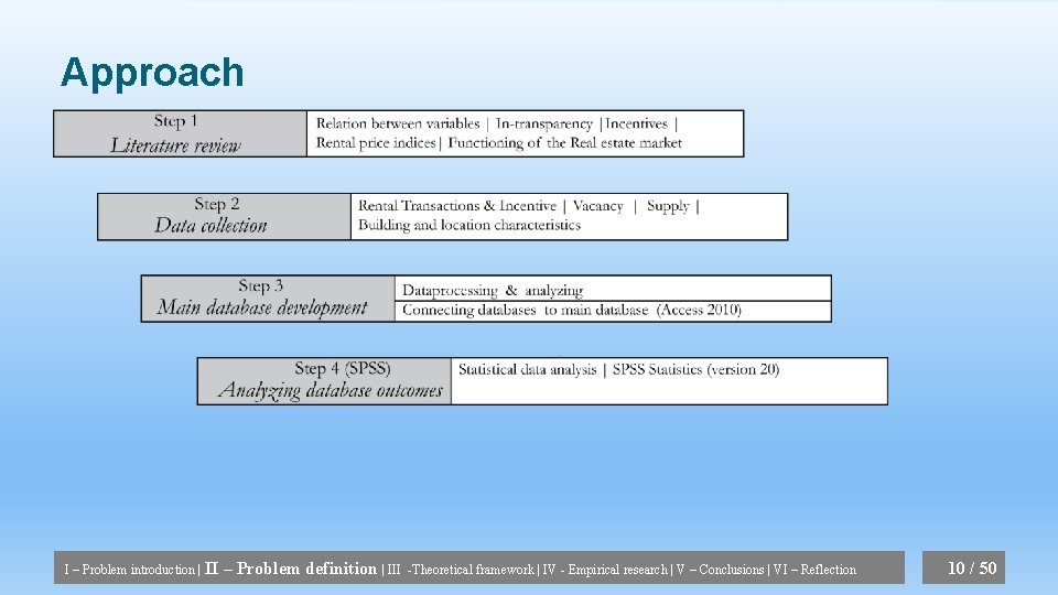 Approach I – Problem introduction | II – Problem definition | III -Theoretical framework