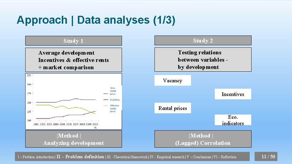 Approach | Data analyses (1/3) Study 1 Study 2 Average development Incentives & effective