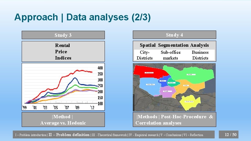 Approach | Data analyses (2/3) Study 3 Study 4 Rental Price Indices Spatial Segmentation