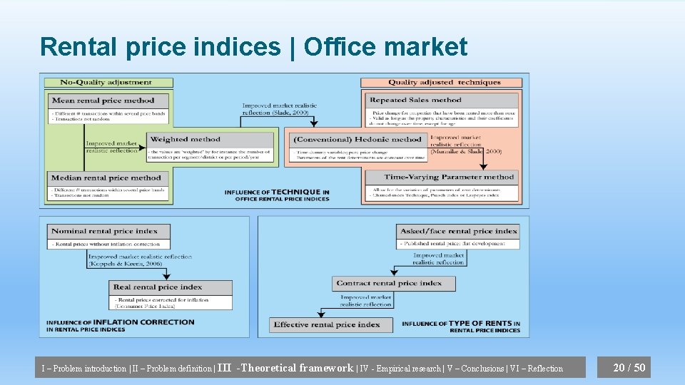 Rental price indices | Office market I – Problem introduction | II – Problem