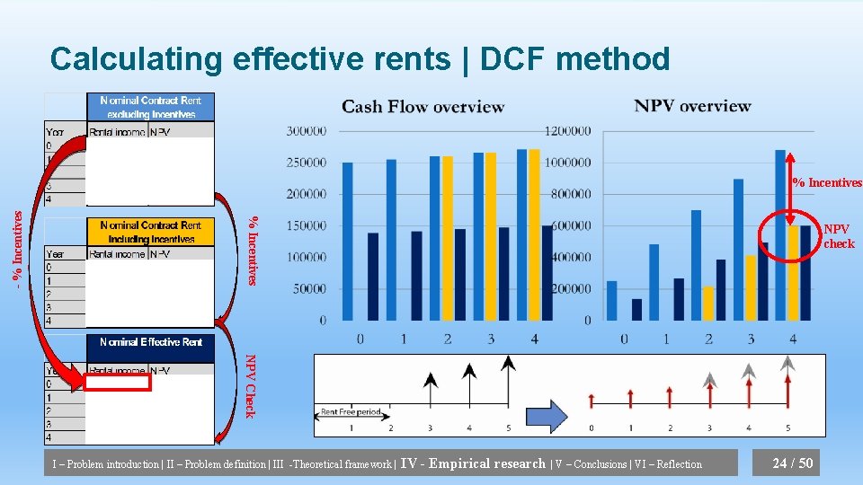 Calculating effective rents | DCF method % Incentives - % Incentives NPV check NPV