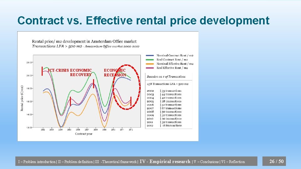 Contract vs. Effective rental price development ICT-CRISIS ECONOMIC RECOVERY ECONOMIC RECESSION I – Problem
