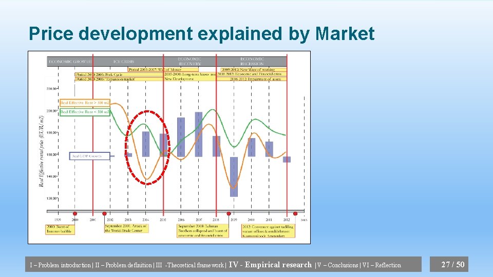 Price development explained by Market I – Problem introduction | II – Problem definition