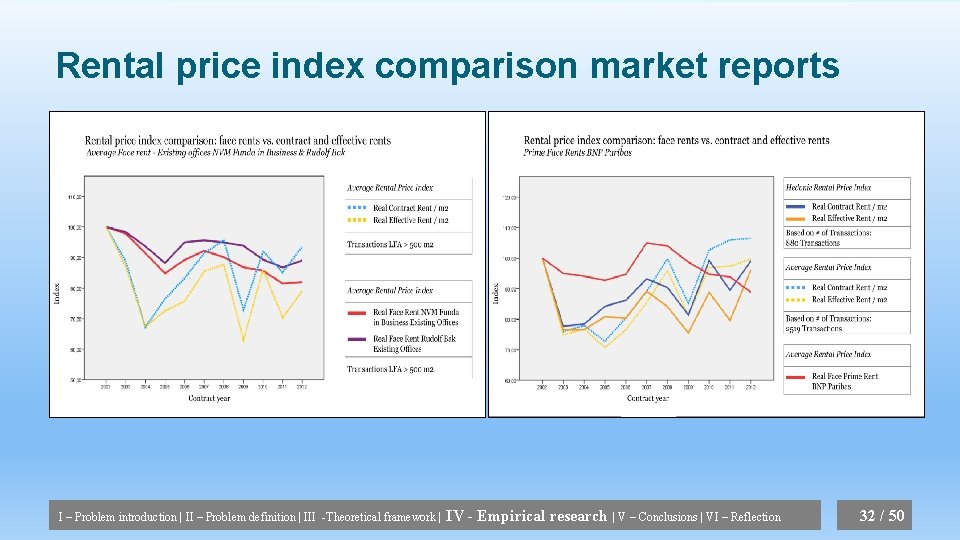 Rental price index comparison market reports I – Problem introduction | II – Problem