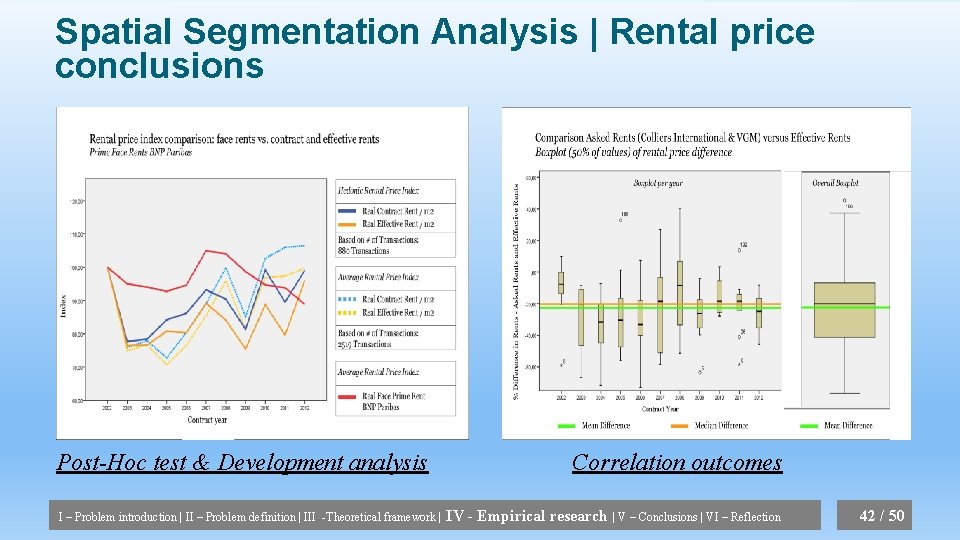 Spatial Segmentation Analysis | Rental price conclusions Post-Hoc test & Development analysis I –