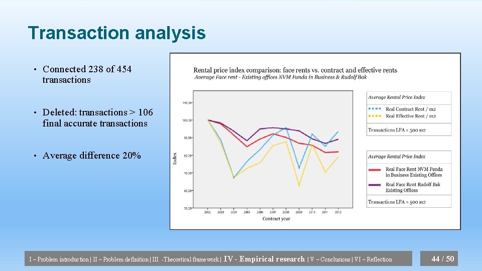 Transaction analysis • Connected 238 of 454 transactions • Deleted: transactions > 106 final