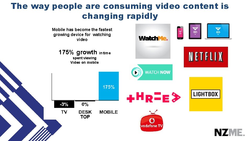 The way people are consuming video content is changing rapidly Mobile has become the