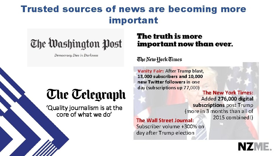 Trusted sources of news are becoming more important After Trump blast, 13, 000 subscribers