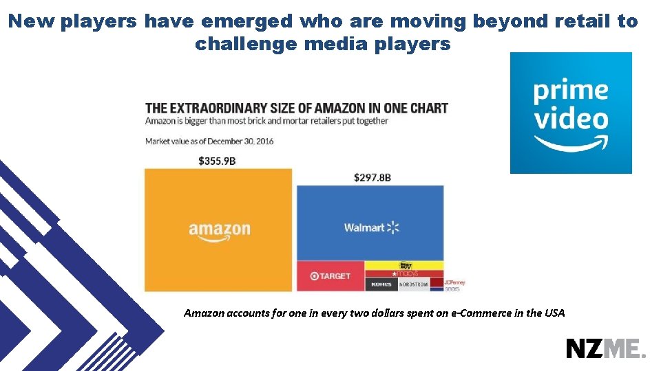 New players have emerged who are moving beyond retail to challenge media players Amazon