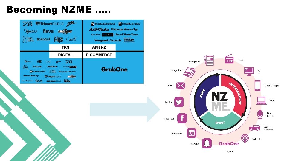 Becoming NZME …. . 