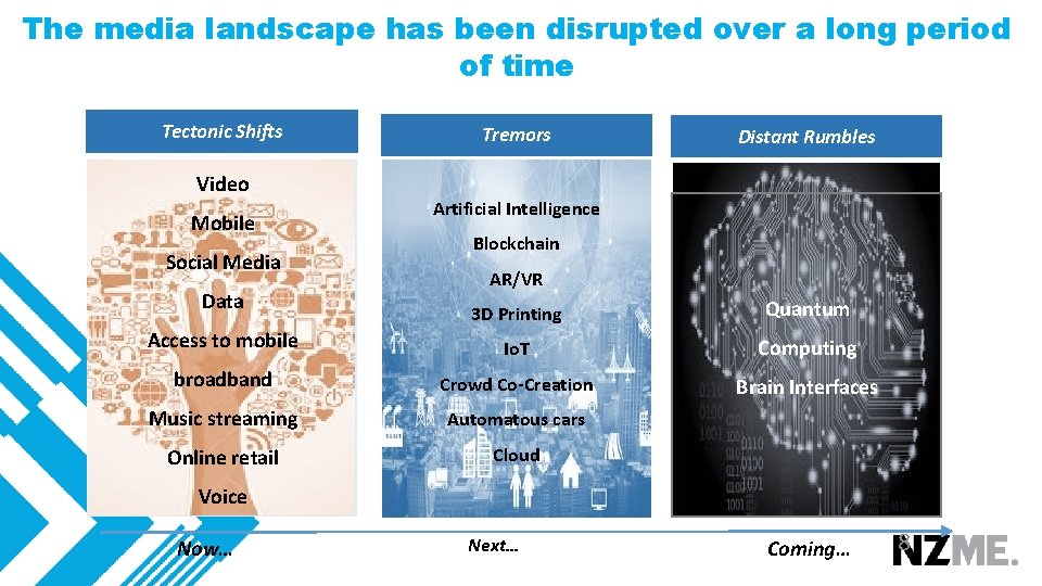 The media landscape has been disrupted over a long period of time Tectonic Shifts