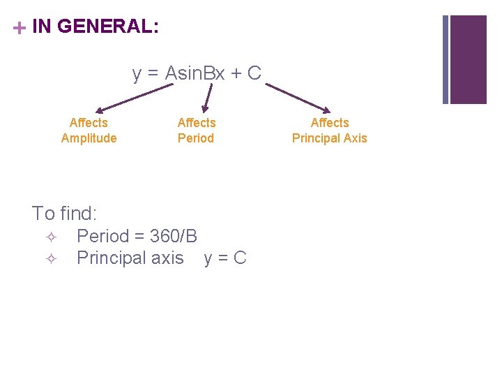 + IN GENERAL: y = Asin. Bx + C Affects Amplitude Affects Period To