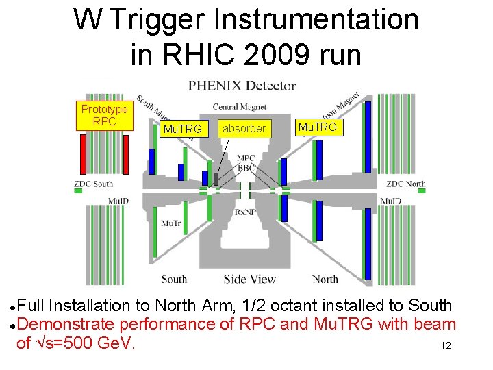 W Trigger Instrumentation in RHIC 2009 run Prototype RPC Mu. TRG absorber Mu. TRG